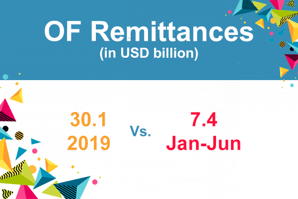 OF Remittances