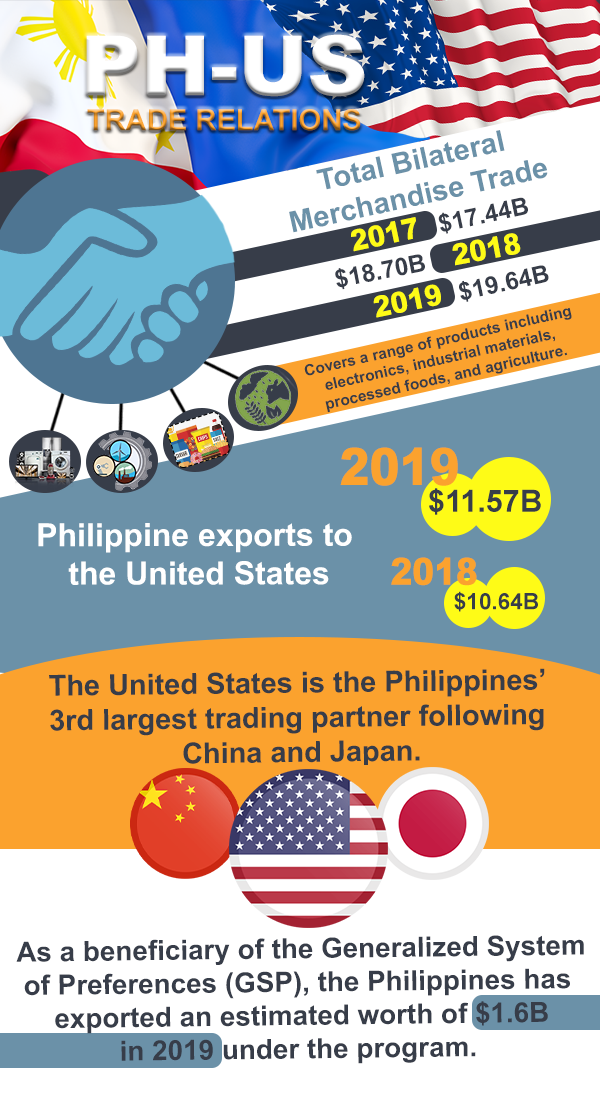 PHUS Trade Relations Embassy of the Republic of the Philippines
