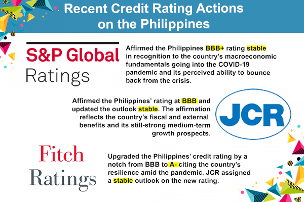 Recent Credit Rating Actions 