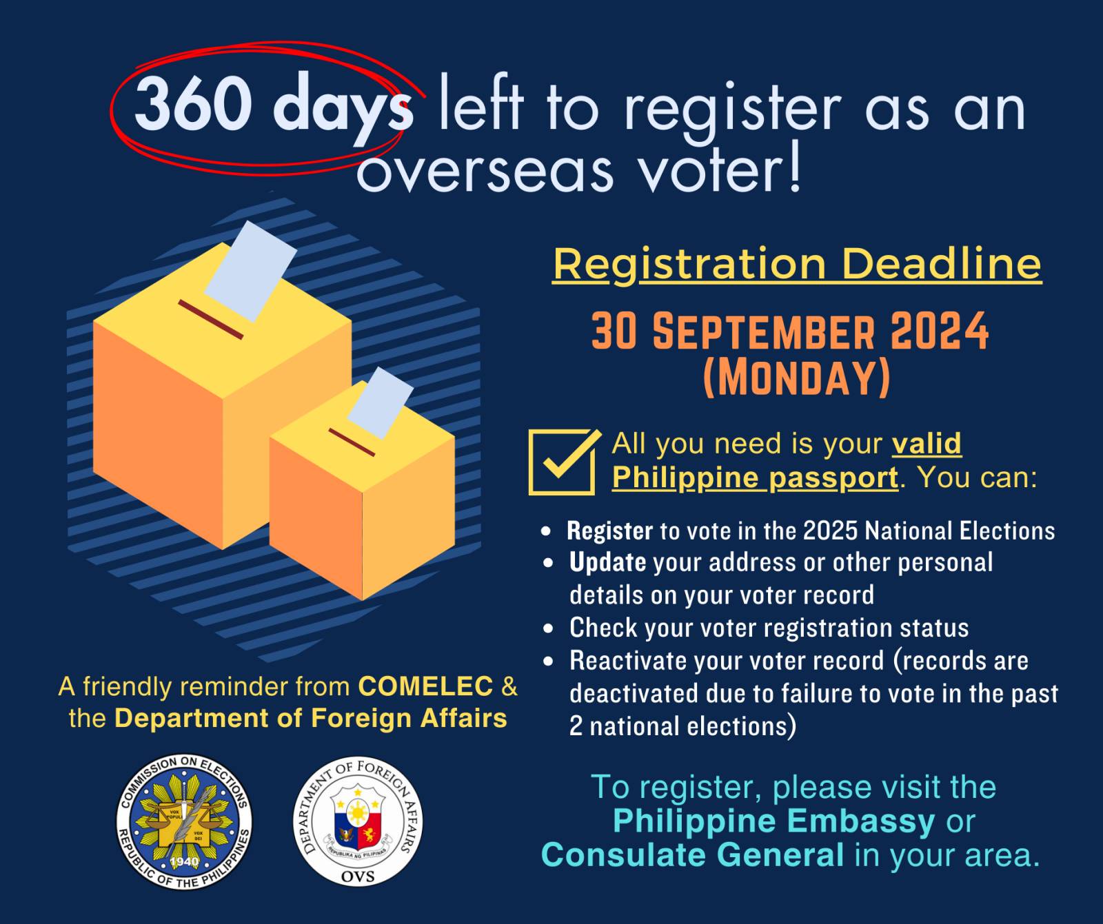 Read more about the article REMINDER: 360 DAYS LEFT FOR OVERSEAS VOTING REGISTRATION